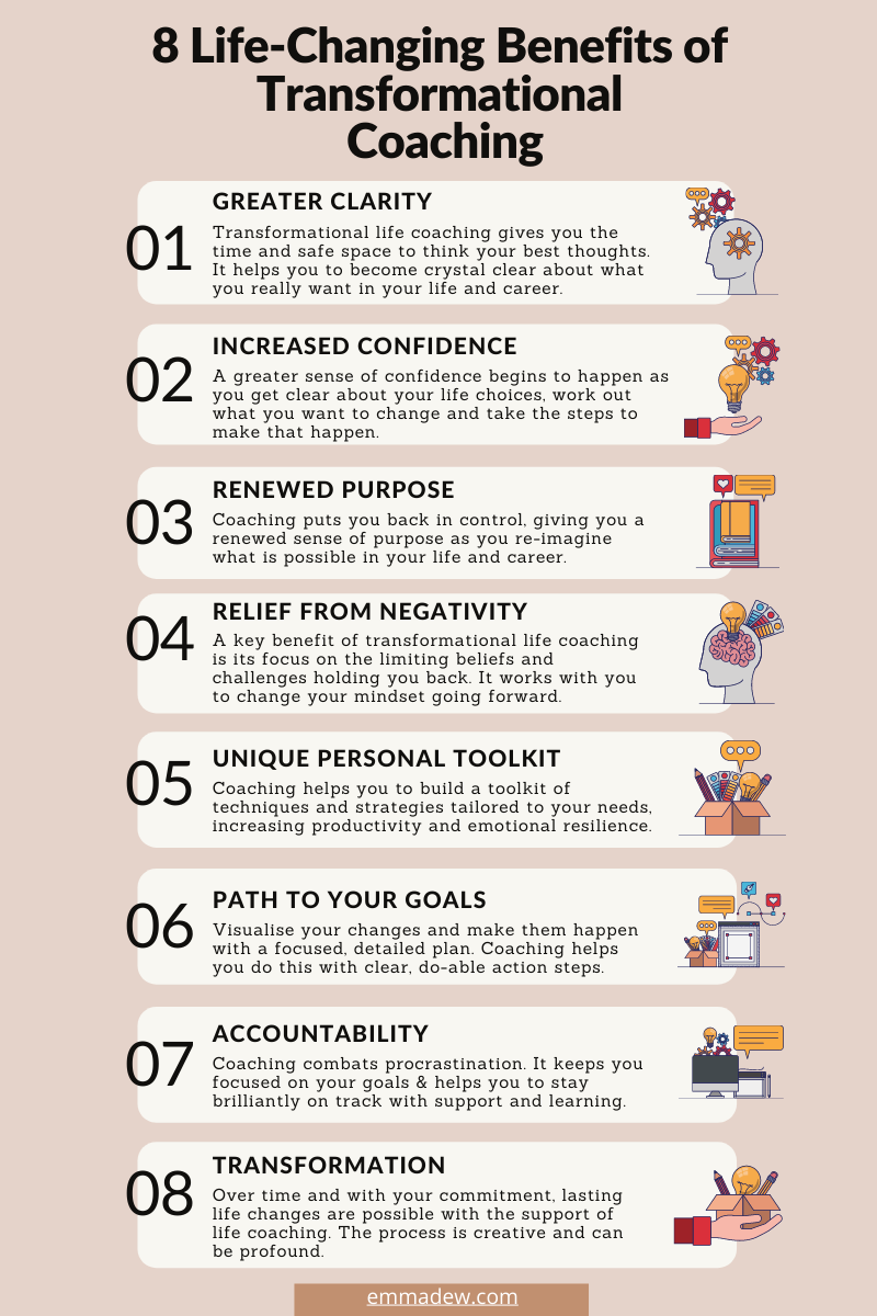 Infographic_8 Benefits of Transformational Coaching_emmadew.com